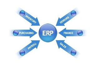 企业成功实施ERP系统重要两点